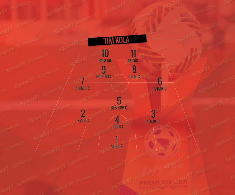 Tim kola 32.jpg - Tim 32. kola Premijer lige BiH (2017/2018): Filipović za pamćenje
